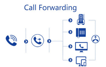 Call Forwarding Numbers: Maximizing Virtual Routing Benefits